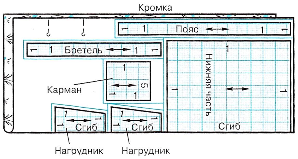 5 класс технология презентация раскрой фартука